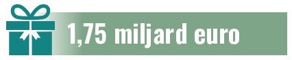 1,75 miljard euro