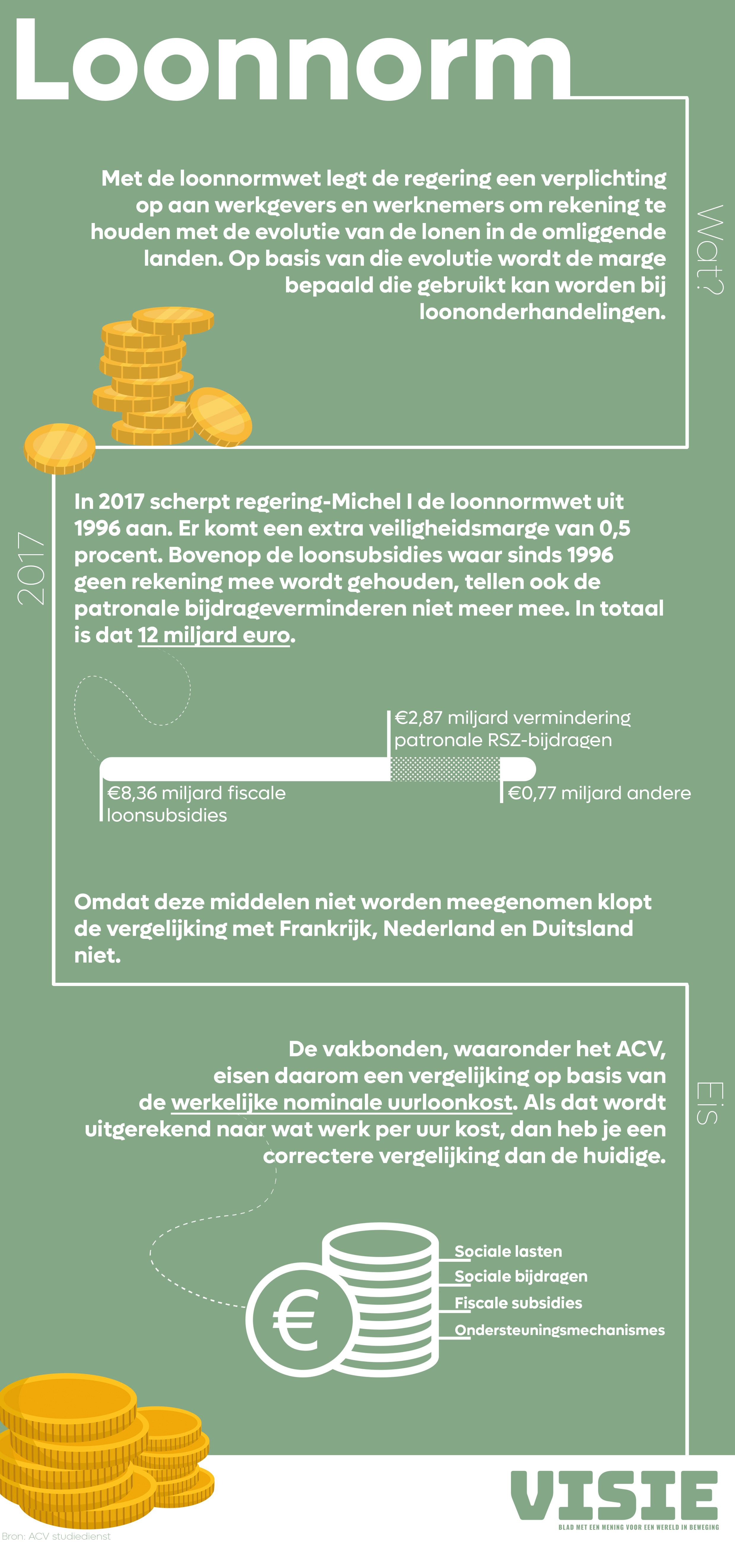 2204r infographic loonnorm