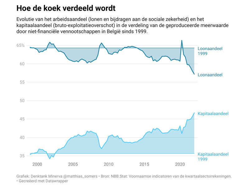2207r grafiekwinstrecord2