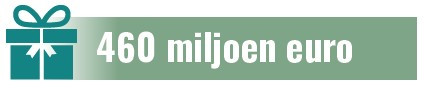 460 miljoen euro