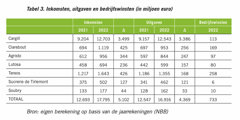 grafieken malay 0549