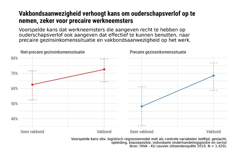 sociale verkiezingen grafiek 2