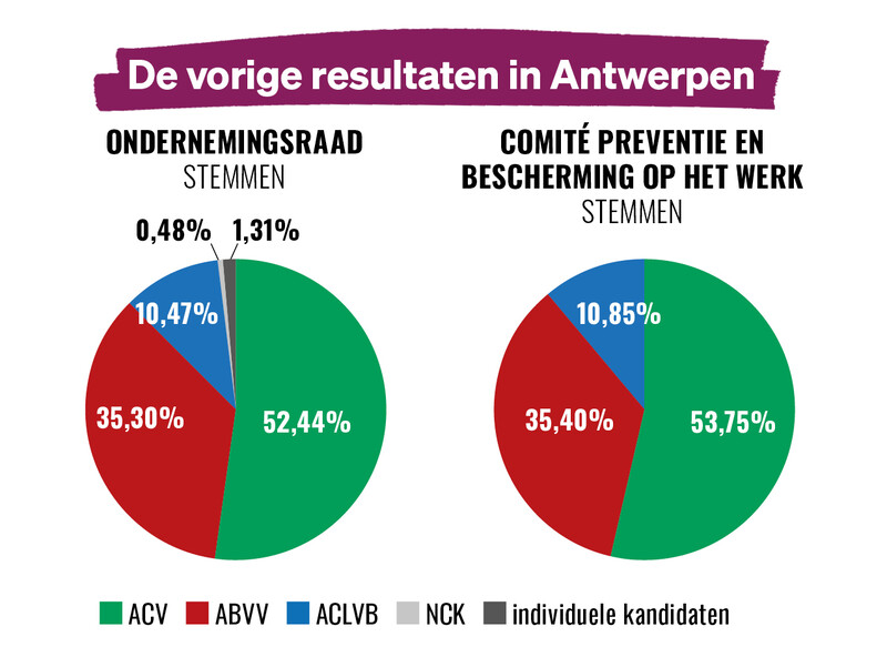 visie09 taartdiagrammen4