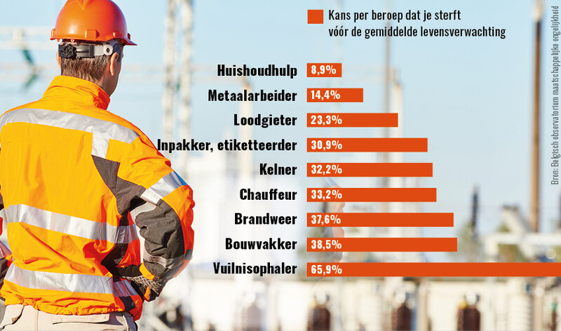 grafiek, bouwvakker, cijfers